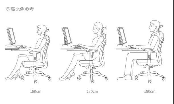 上班久坐引發(fā)疾病，GAVEE人體工學(xué)辦公椅拯救您